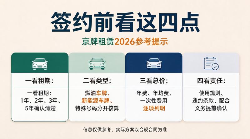 车牌租赁合同